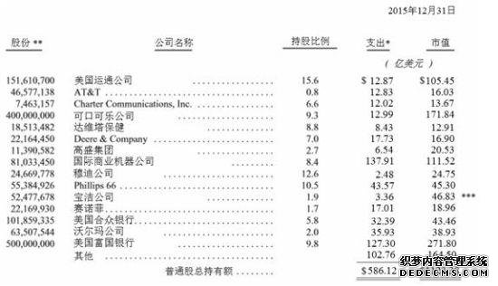 巴菲特2016年致股東信全文