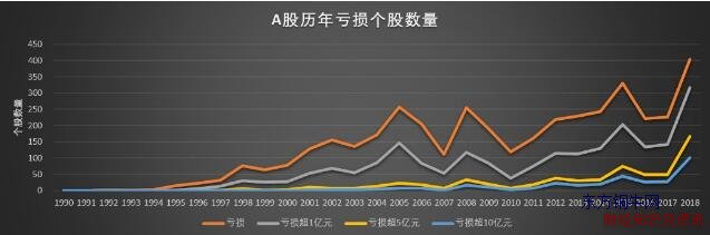 a股年報(bào),a股年報(bào)披露時(shí)間表