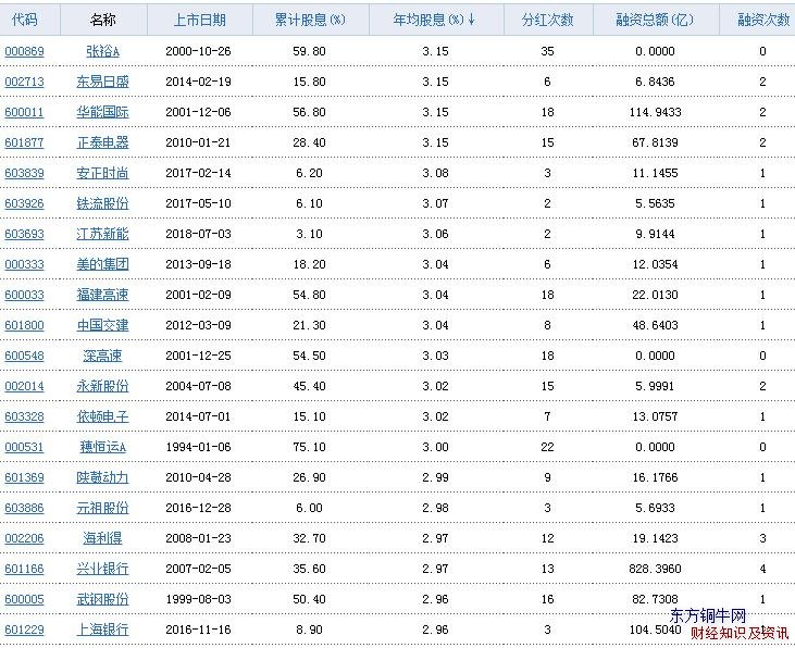 高股息率股票