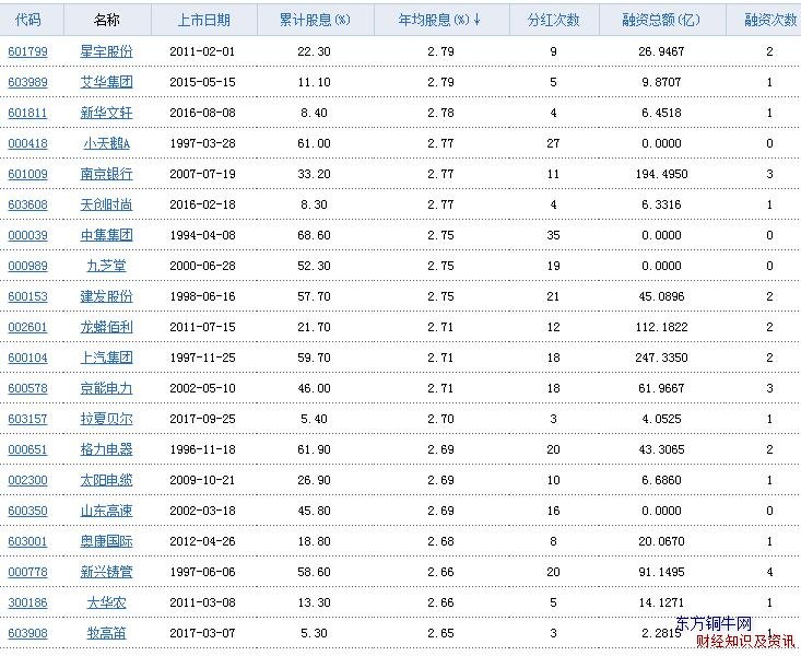 高股息率股票