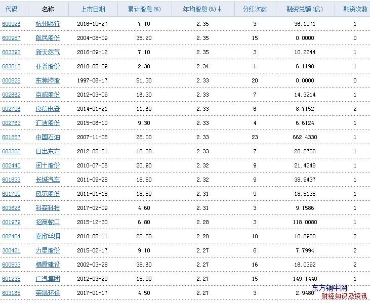 高股息率股票