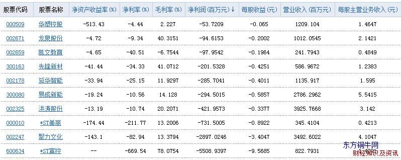 建筑建材行業利潤表,盈利能力
