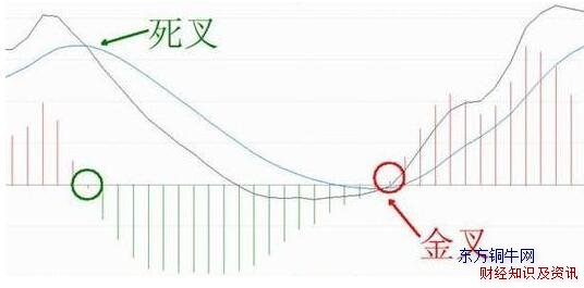 macd(yng)