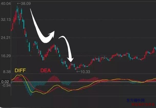 macd(yng)