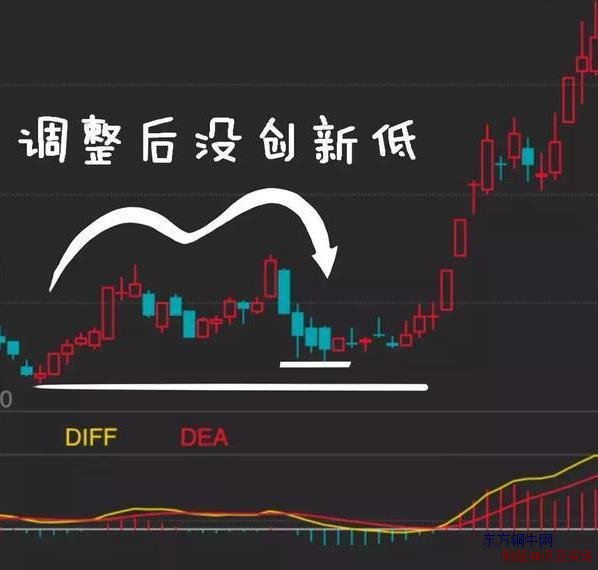macd(yng)