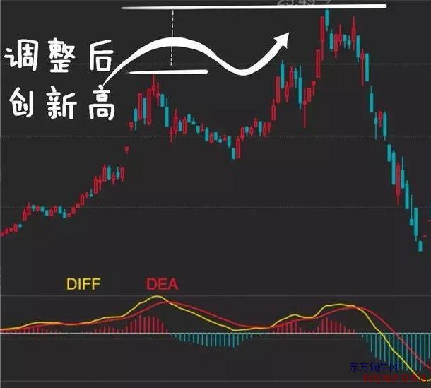 macd(yng)
