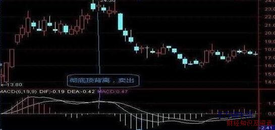 macd(yng)