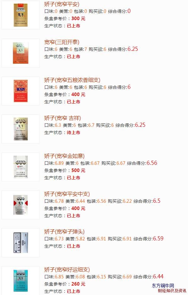 寬窄香煙價格表圖大全