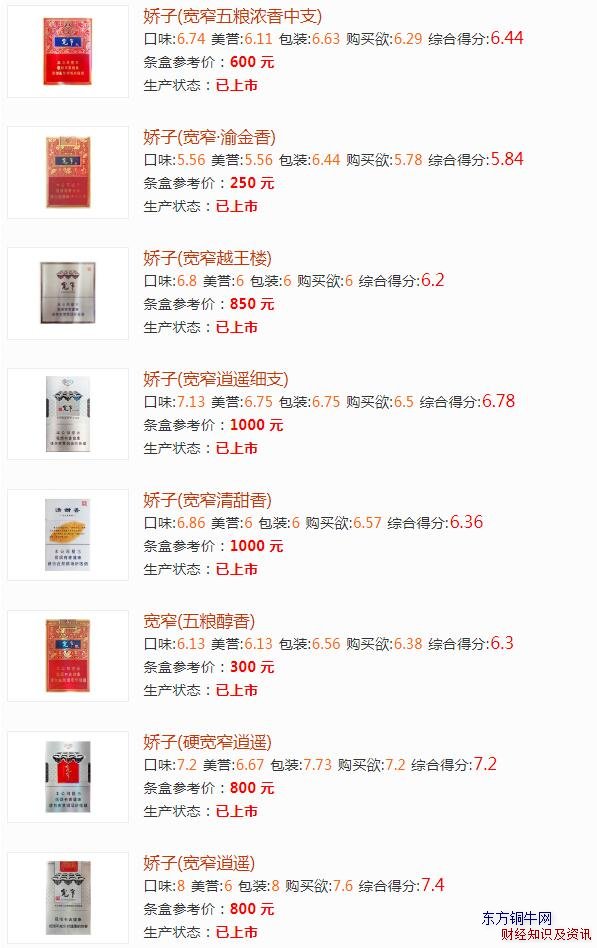 寬窄香煙價格表圖大全