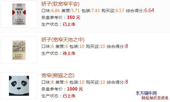 寬窄香煙價格表圖大全