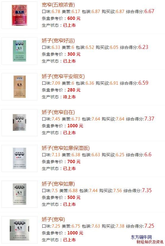 寬窄香煙價格表圖大全