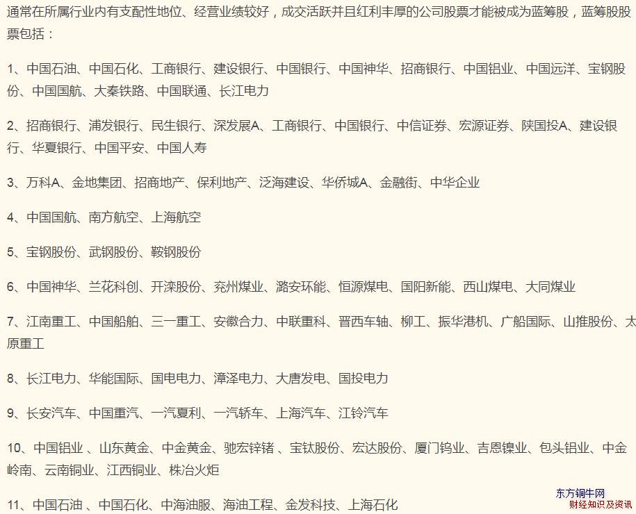 藍籌股有哪些股票