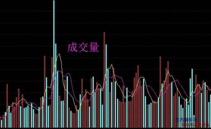 成交量的使用技巧