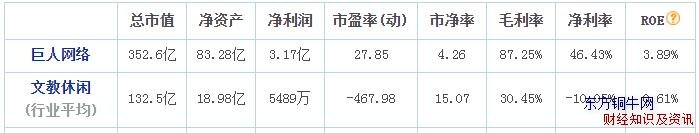 巨人網絡為什么一直跌
