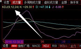 rsi指標(biāo)三條線使用技巧